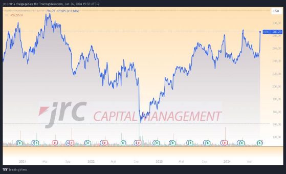 Fedex Aktie explodiert vorbörslich – Anstieg von fast 14%