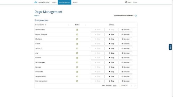 Cloudogu vereinfacht die Administration von Softwareentwicklungs-Tools