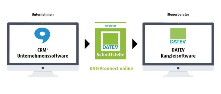 Brainformatik erster CRM-Anbieter mit DATEVconnect online-Schnittstelle