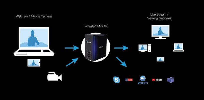 Exertis Pro AV ist neuer Distributor für NewTek in DACH