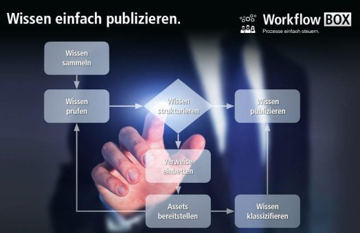 Neue WorkflowBOX vereinfacht das Prozessmanagement