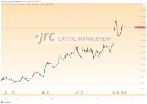 Steht Broadcom vor einer weiteren Kursexplosion?