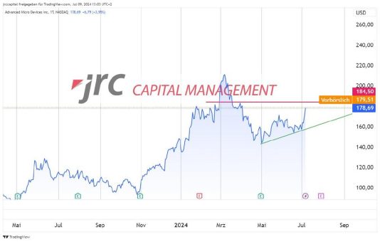 KI-Aktien: Ist die AMD-Aktie einen Kauf wert?