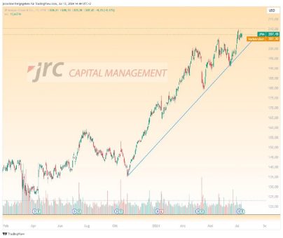 JP Morgan überrascht mit Quartalszahlen