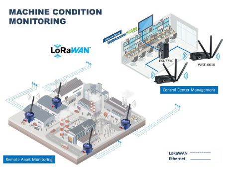 Vorausschauende Instandhaltung (Predictive Maintenance) mit LoRaWAN®-IoT-Modulen