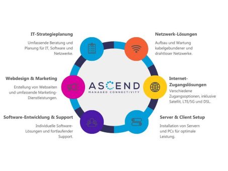 ASCEND GmbH bietet umfassende IT-Dienstleistungen für KMUs in der Metropolregion Nürnberg an