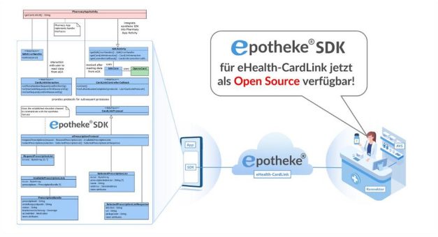 epotheke® SDK als Open Source verfügbar