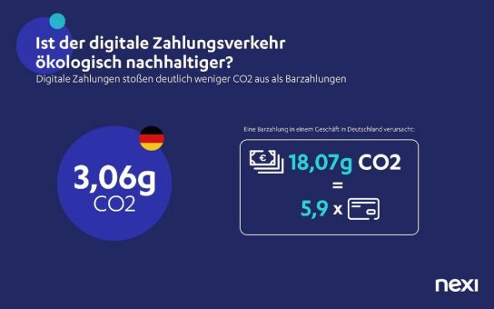 Studien zeigen: Zunehmender Trend zum bargeldlosen Bezahlen reduziert CO²-Emissionen in Deutschland deutlich