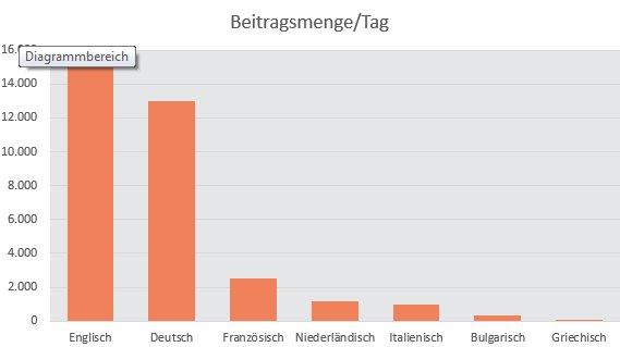 Politik im Netz: eine Studie zum Türkei-Referendum