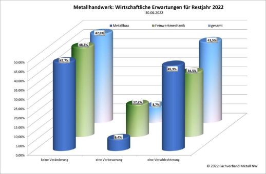 Zuversicht bleibt Mangelware