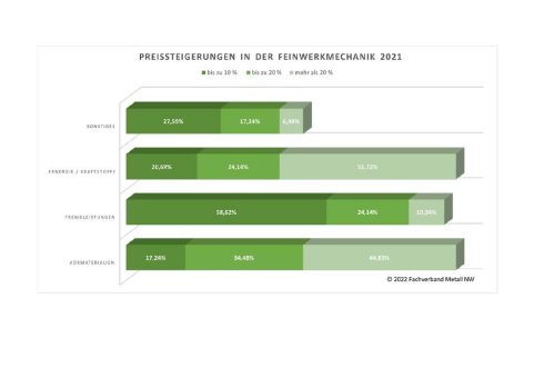 Vorsichtig optimistisch ins neue Jahr