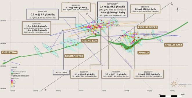 SXG erweitert die Mineralisierung 450 m neigungsabwärts bei Golden Dyke Bohrungen zeigen 3,4 m @ 53,7 g/t Au und 0,4 m @ 291,3 g/t Au auf Rising Sun Fünftes Bohrgerät zum Projekt hinzugefügt