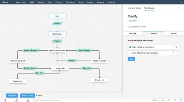 Perfektes Tool zum Managen der Kundendaten