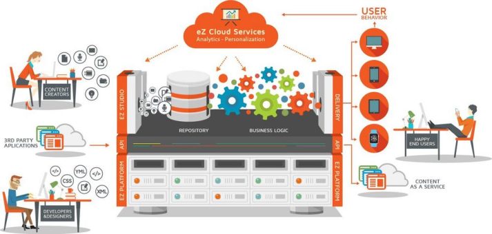 Kostenlose Tickets für die CeBIT – starten Sie mit Ihrer digitalen Transformation