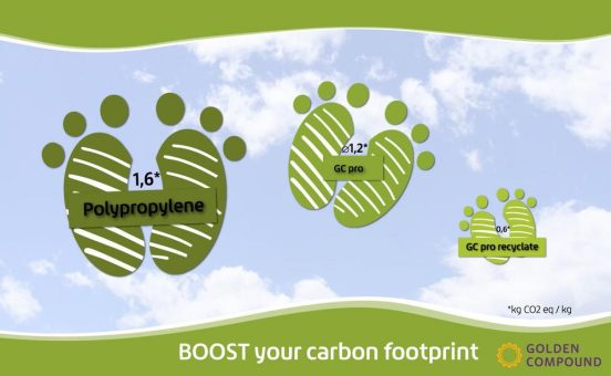 CO2-Bilanz und CO2-Äquivalent: Was steckt dahinter?