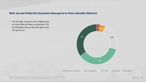 Bevölkerungsumfrage zu Smart Cities