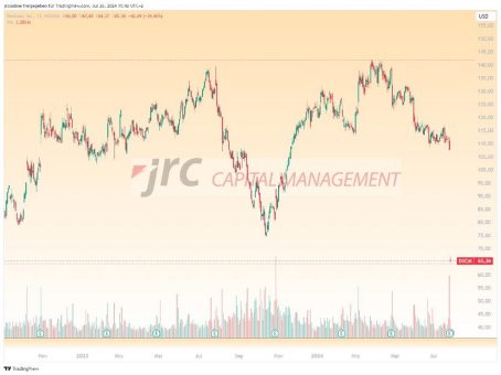 DexCom-Aktie crasht um 38% – Aussichten enttäuschen Anleger