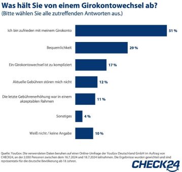 Umfrage: Fast jede*r Dritte wechselt das Girokonto aus Bequemlichkeit nicht