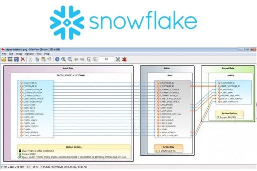 ❌ Datenleck bei Snowflake Data Cloud ❌  Angriffe auf Snowflake Datenbank führten zu gestohlenen Kundendaten ❗