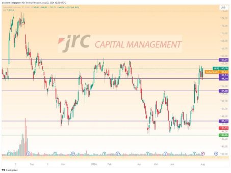 Crash der Tech-Aktien: Ist ein Investment in die Gesundheitsbranche eine Alternative?