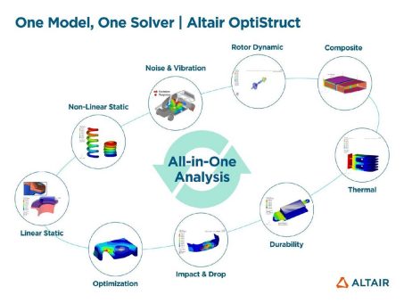 Ein Modell, ein Solver: Altair und LG Electronics entwickeln All-in-One Analyselösung zur signifikanten Verlängerung der Produktlebensdauer