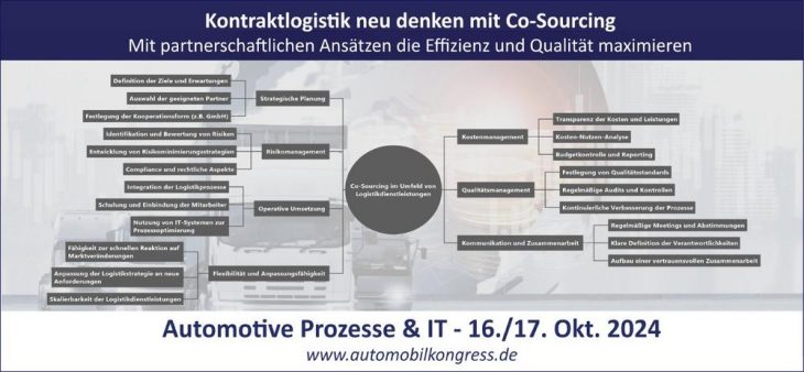 Abenteuer Outsourcing – Schlüsselfaktoren für dauerhafte, innovative und partnerschaftliche Zusammenarbeit in der Kontraktlogistik