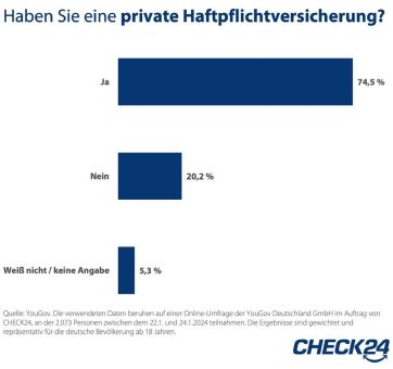 Repräsentative Umfrage: Jede*r Fünfte hat keine private Haftpflichtversicherung