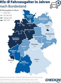 In Thüringen fahren die neusten Autos – im Saarland die ältesten