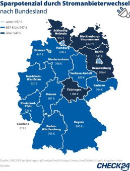 Stromanbieterwechsel spart in Mecklenburg-Vorpommern fast 1.200 Euro im Jahr