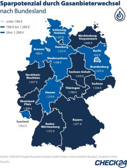 Gasanbieterwechsel spart in Thüringen über 1.700 Euro