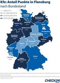 Kfz-Versicherung: Fahrer*innen aus NRW haben am häufigsten Punkte in Flensburg