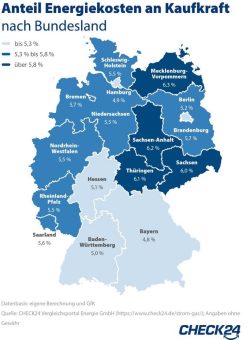 Ostdeutsche stärker durch Energiekosten belastet als Westdeutsche