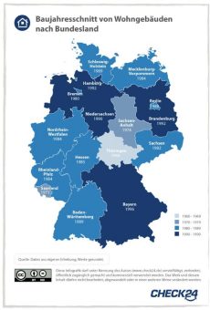 In Bayern stehen die neuesten Häuser, in Thüringen die ältesten