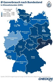 Energiekrise: Gasverbrauch 2022 über 20 Prozent gesunken