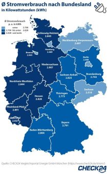 Strom: Durchschnittlicher Verbrauch ist 2022 um zwölf Prozent gesunken