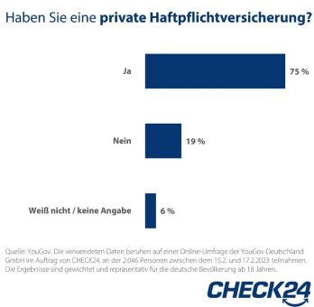 Privathaftpflichtversicherung: Wie man Kinder richtig versichert und Ärger vermeidet