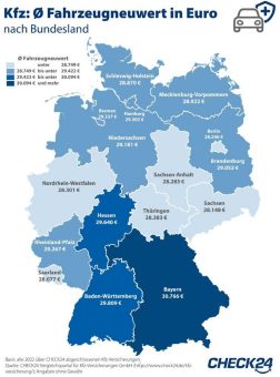 Neuwert von Pkw in Bayern zehn Prozent höher als im Saarland