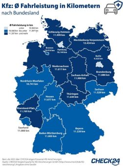 In Deutschland sind Kfz-Halter*innen im Schnitt 11.085 Kilometer p. a. unterwegs