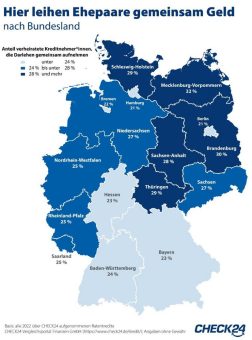 Ratenkredite gemeinsam aufnehmen spart 20 Prozent Zinsen