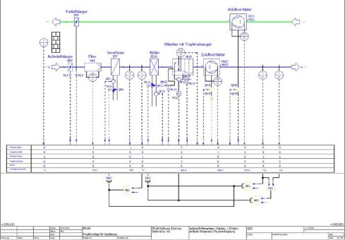 Makros für die Gebäudeautomatisierung