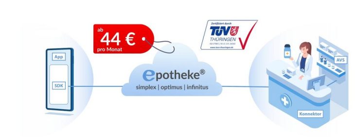 CardLink mit epotheke® ab 44 Euro pro Monat