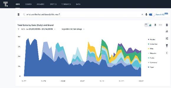 ThoughtSpot Online – Self-Service Analytics auf Abo-Basis von EVACO