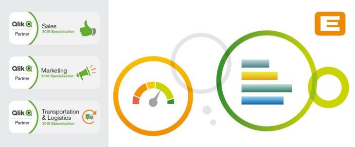 Neue Qlik® Auszeichnungen – EVACO überzeugt gleich dreifach