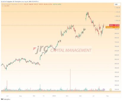 High-Performer: Welche Aktien könnten nächste Woche explodieren? – Aktienüberblick am Freitag