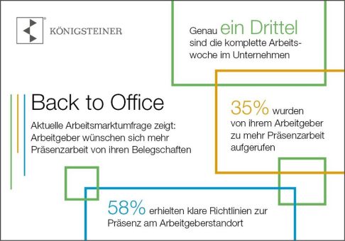 Offensive für mehr Präsenzarbeit