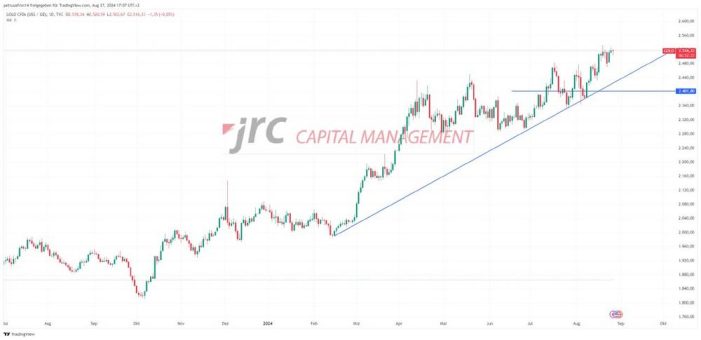 Gold mit guten Aussichten