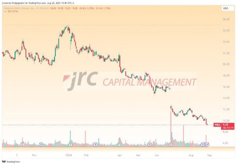 Walgreens-Aktie crasht auf neues Tief des Jahrhunderts