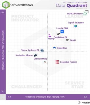 Mega HOPEX-Plattform als Goldmedaillengewinner im Enterprise-Architektur-Datenquadranten 2024 von SoftwareReviews anerkannt