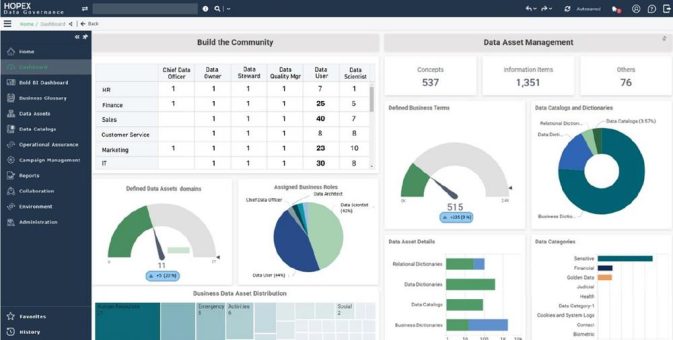 MEGA International führt HOPEX Data-Governance-Lösung ein