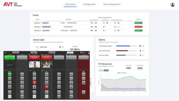 AVT’s MAGIC Server: Modularer Telefonhybrid und Audiocodec für jede Anwendung